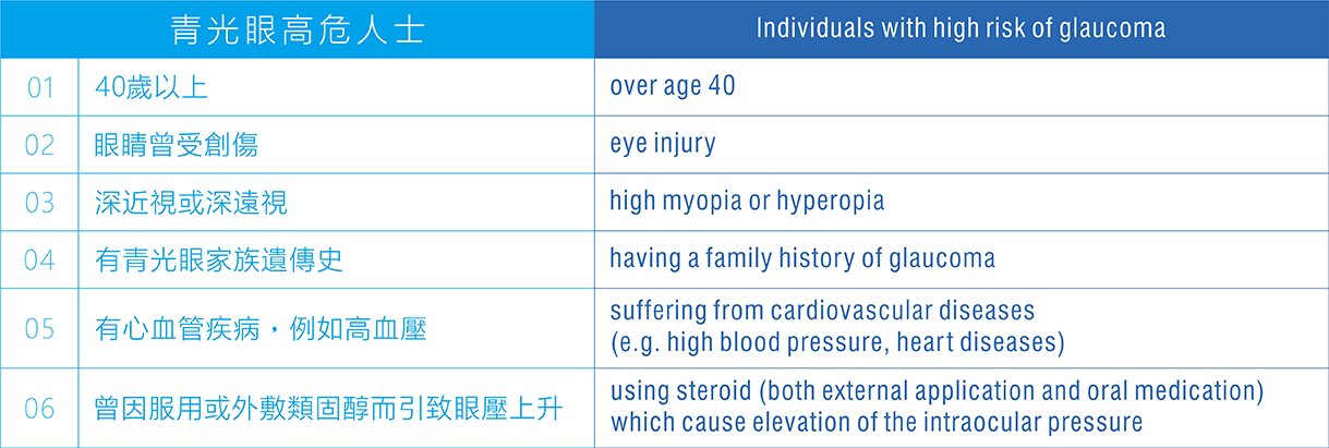 Glaucoma