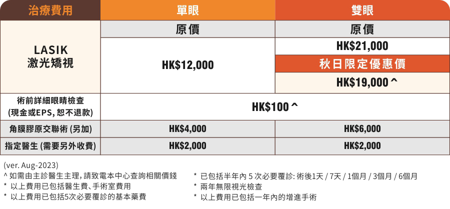 LASIK Price