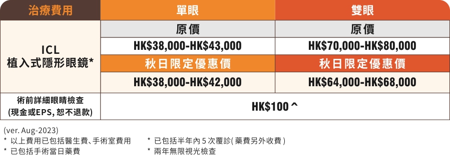 ICL 植入式隱形眼鏡 Price